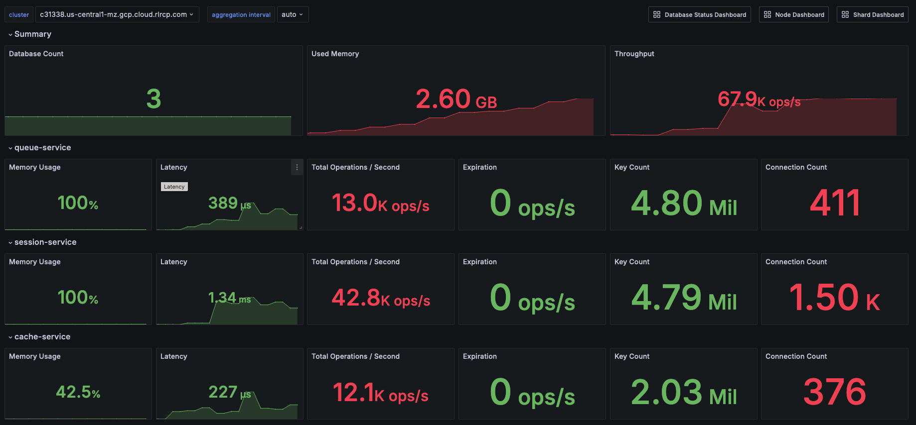 Dashboard showing an overview of cluster metrics