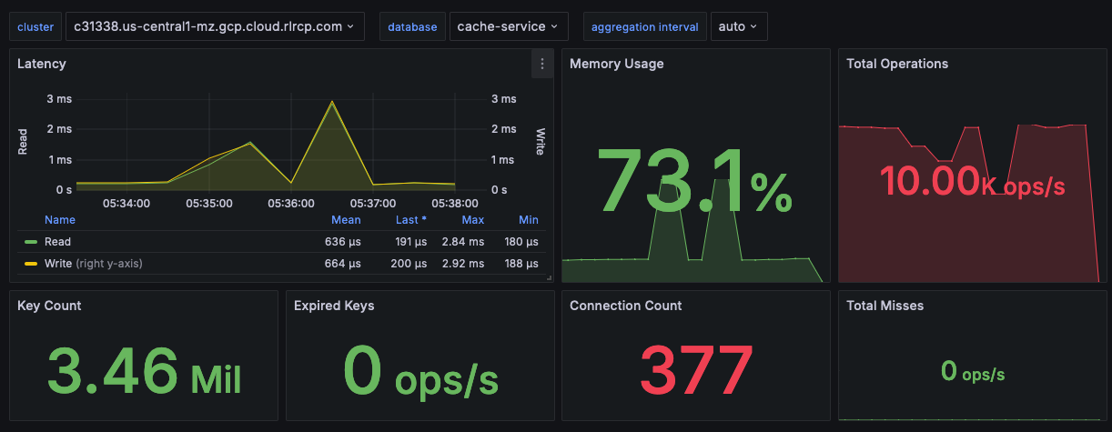 Display showing a noticeable spike in latency