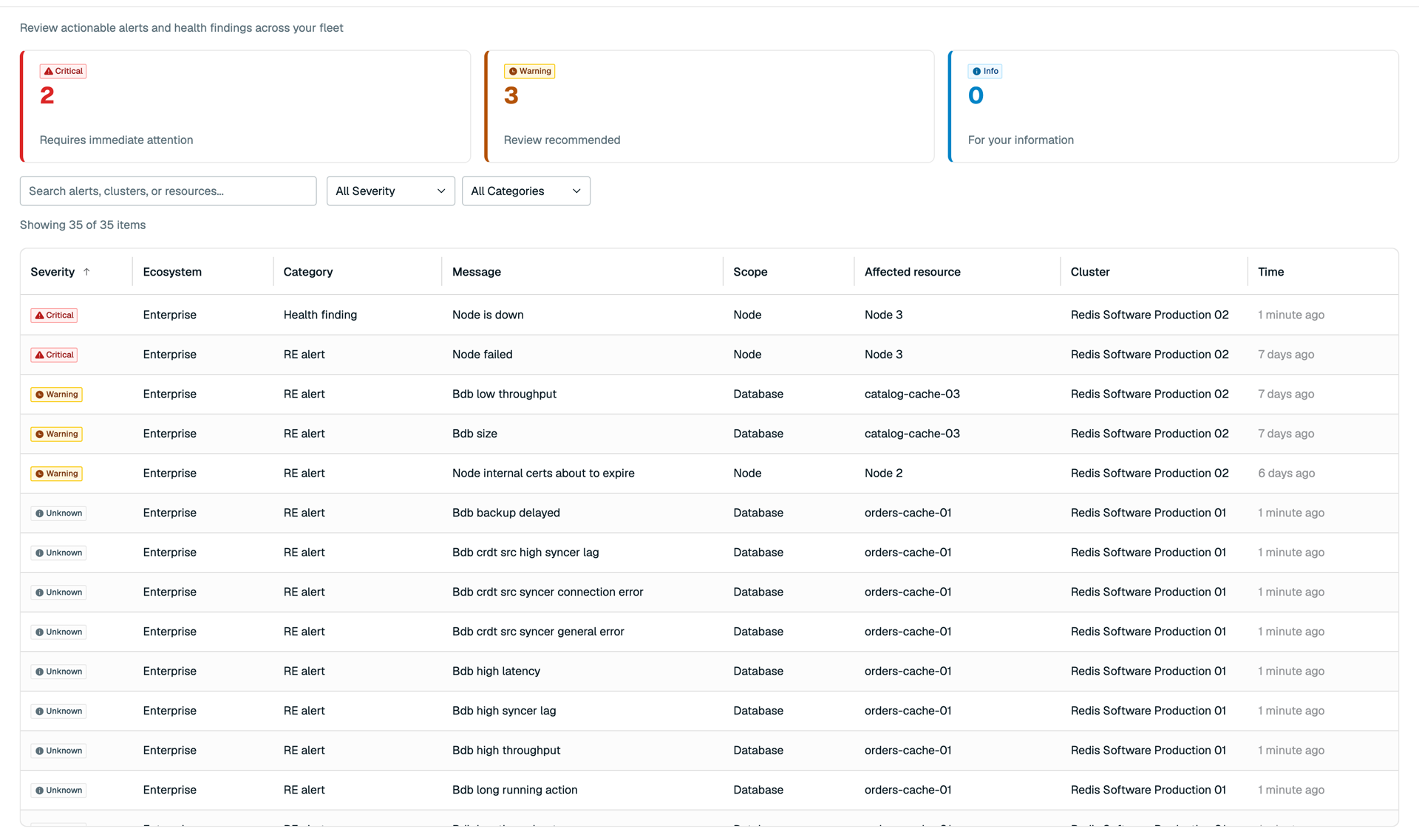 The Radar Alerts page, listing alerts by severity, category, and affected resource