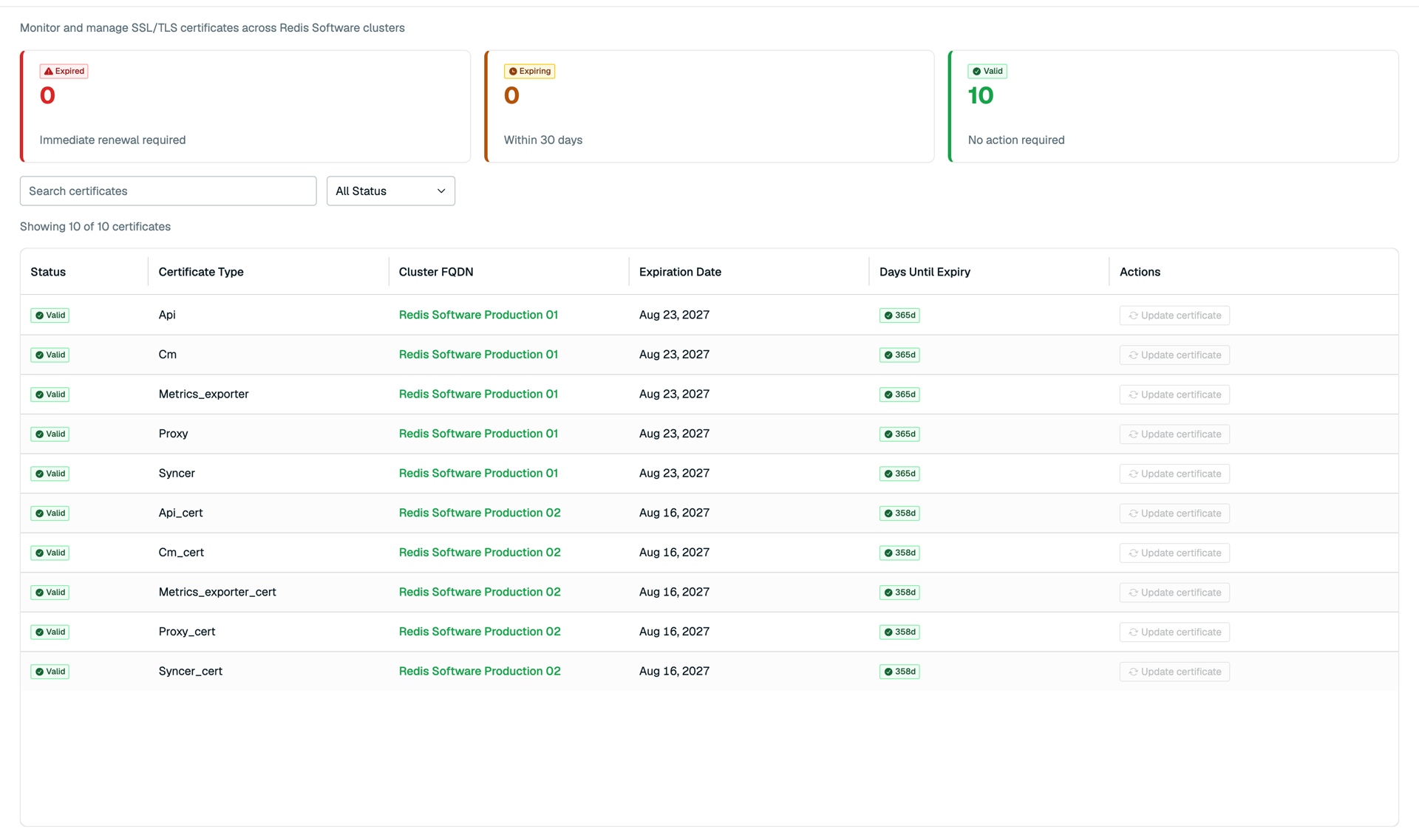 The Certificates page, listing certificates by type, cluster, and expiration date
