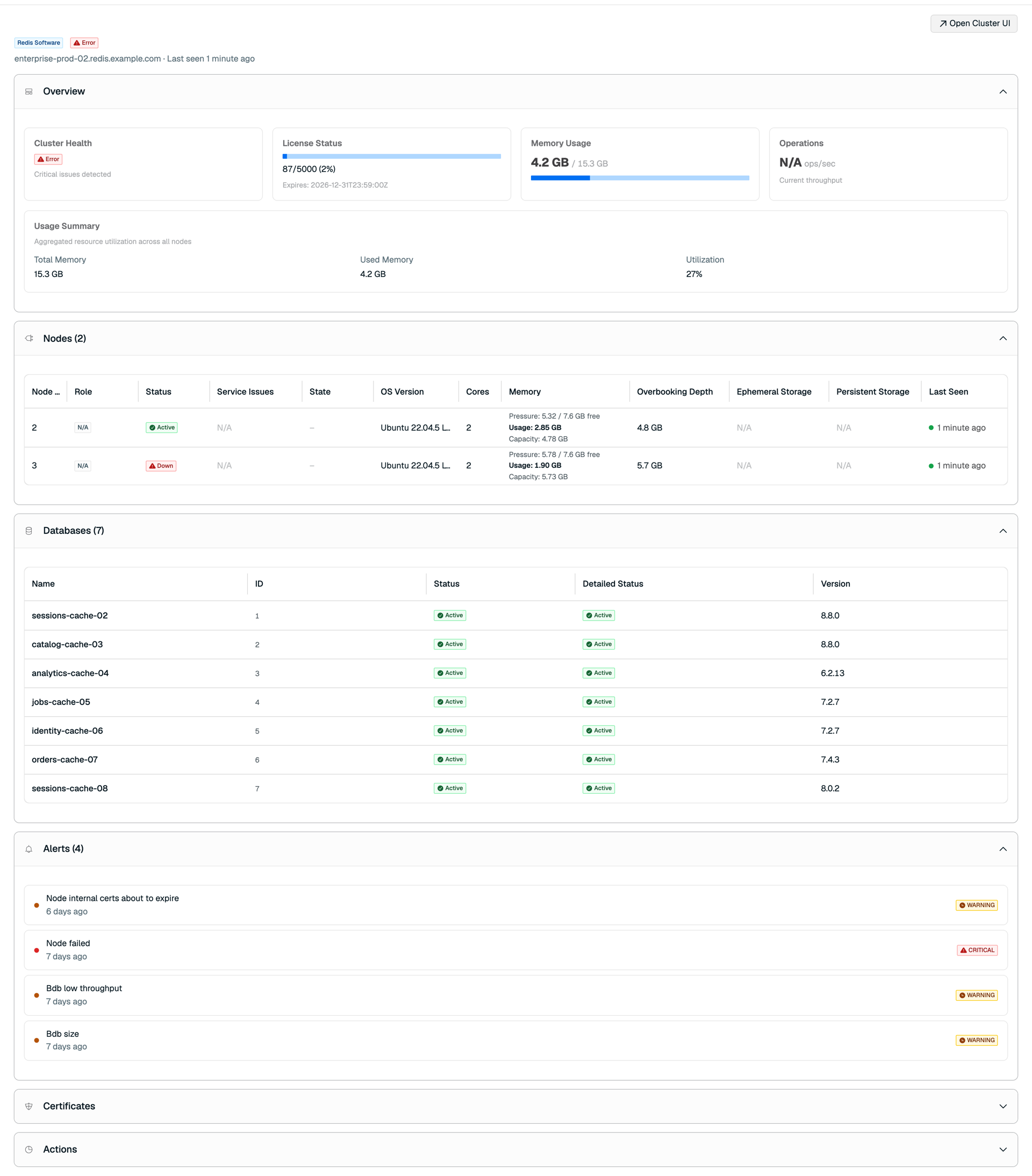 A cluster detail view for a Redis Software cluster, showing its overview, nodes, databases, and alerts