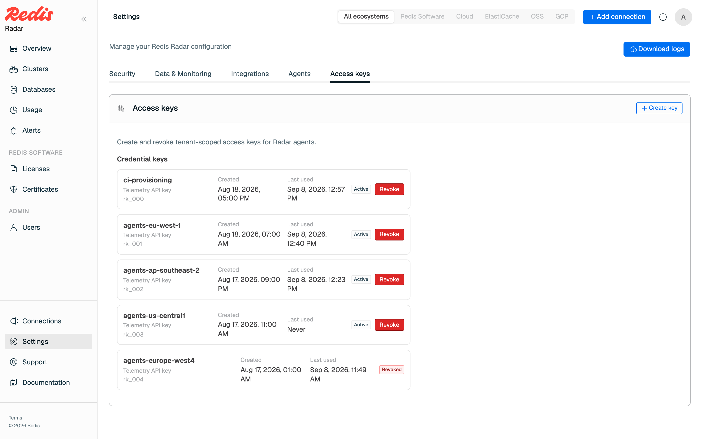The Access keys tab, listing credential keys with their creation date, last use, and Revoke action