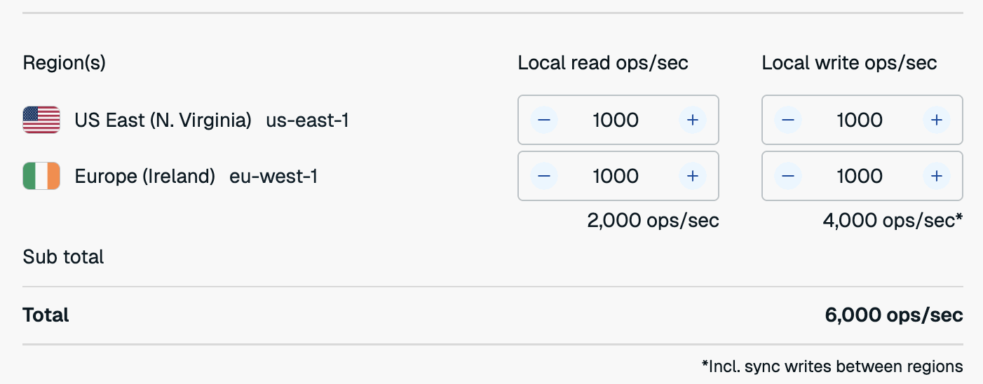 When you create an Active-Active database, you define throughput for each region.