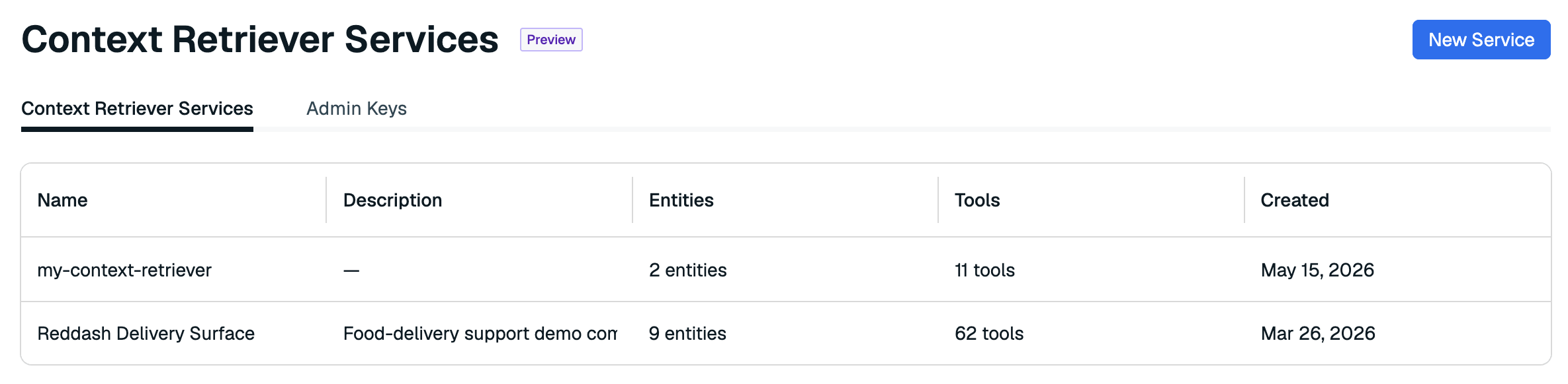 The Context Retriever service in the Context Retriever service list.