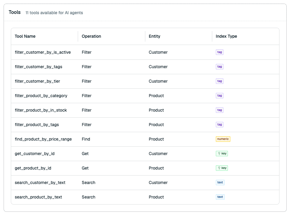The Entities section for the Context Retriever service.