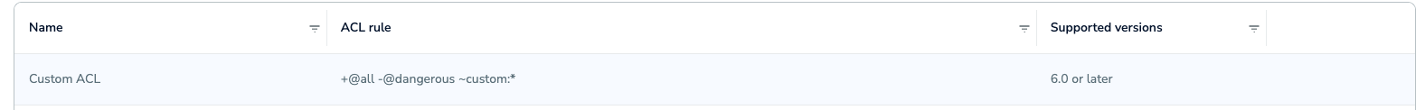 Saved Redis ACL.