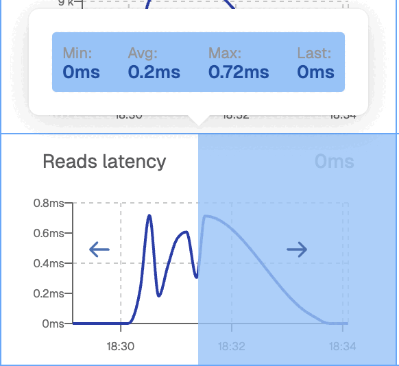 Promoting graphs to primary positions