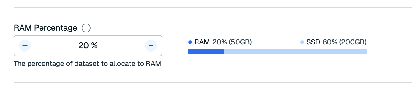 The RAM percentage setting.