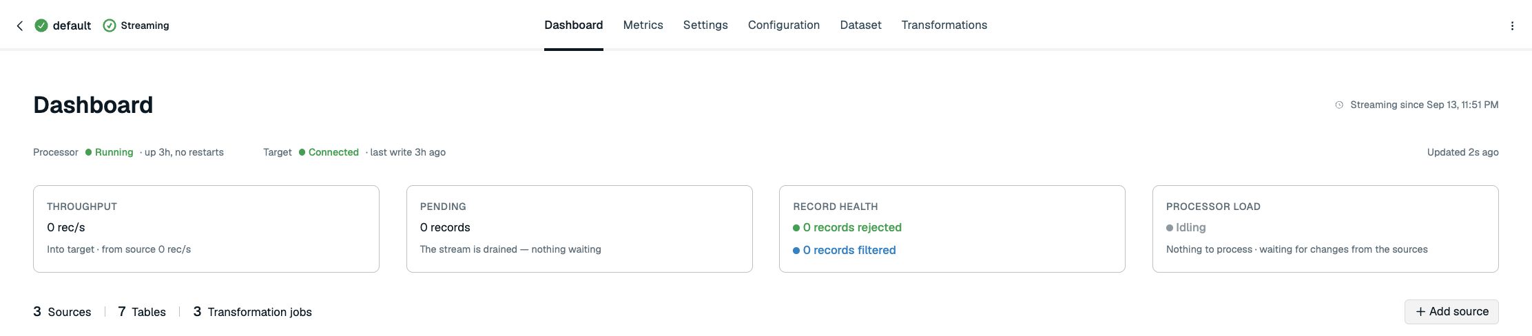 Pipeline dashboard with throughput, pending records, record health, and processor load.