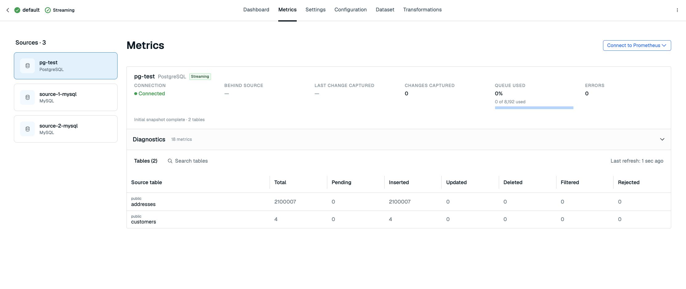 Metrics for one selected source in a pipeline, including snapshot progress and per-table record counts.