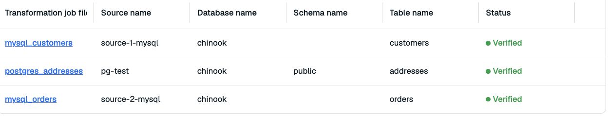 Example transformation jobs with their source assignments and validation status.