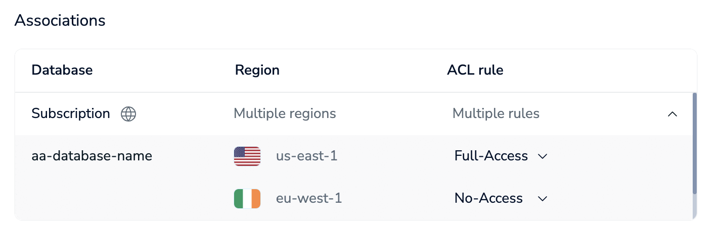 Assign different ACL rules for different regions.