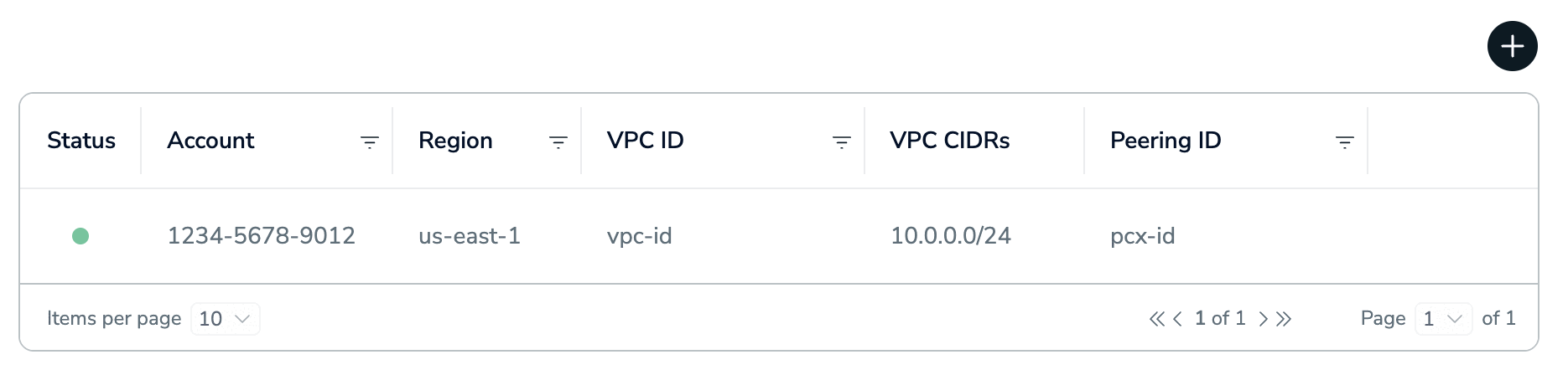 View VPC peering list.