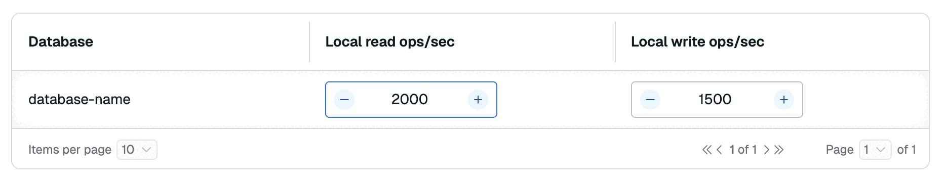 The Edit regions page, with throughput settings changed.