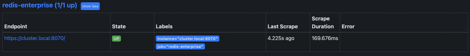 The Redis Software target showing that Prometheus is connected to the Redis Software Cluster.